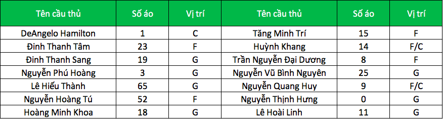 Cantho Catfish: Ánh hào quang chưa dừng lại